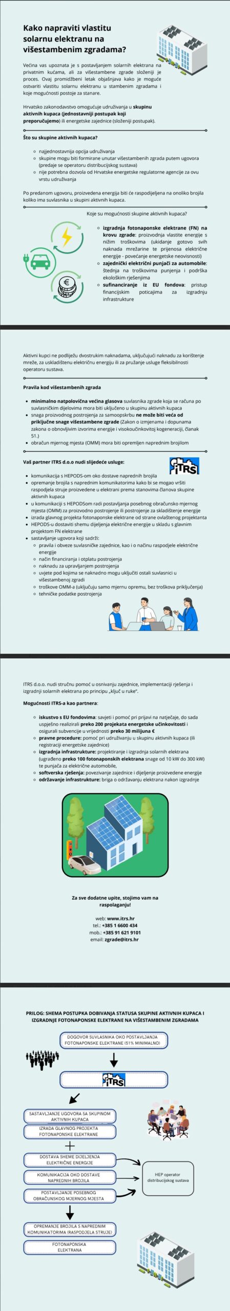 višestambene zgrade